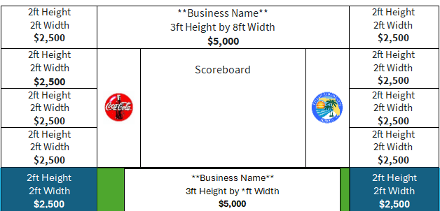 sports scoreboard sponsor
